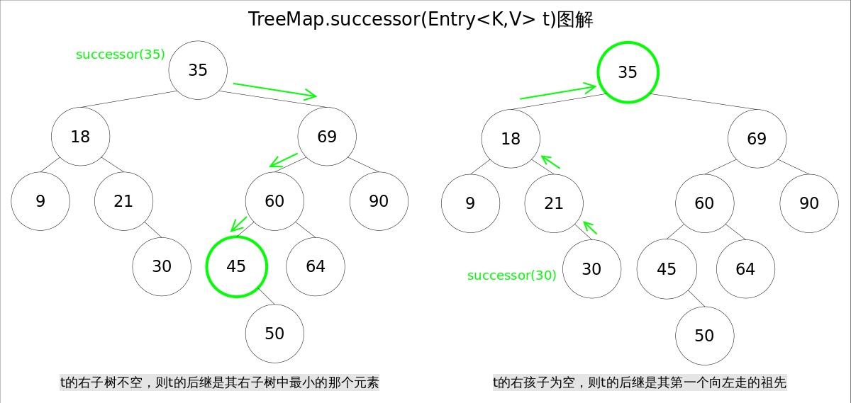 Java 集合 TreeSet & TreeMap Java学习指南